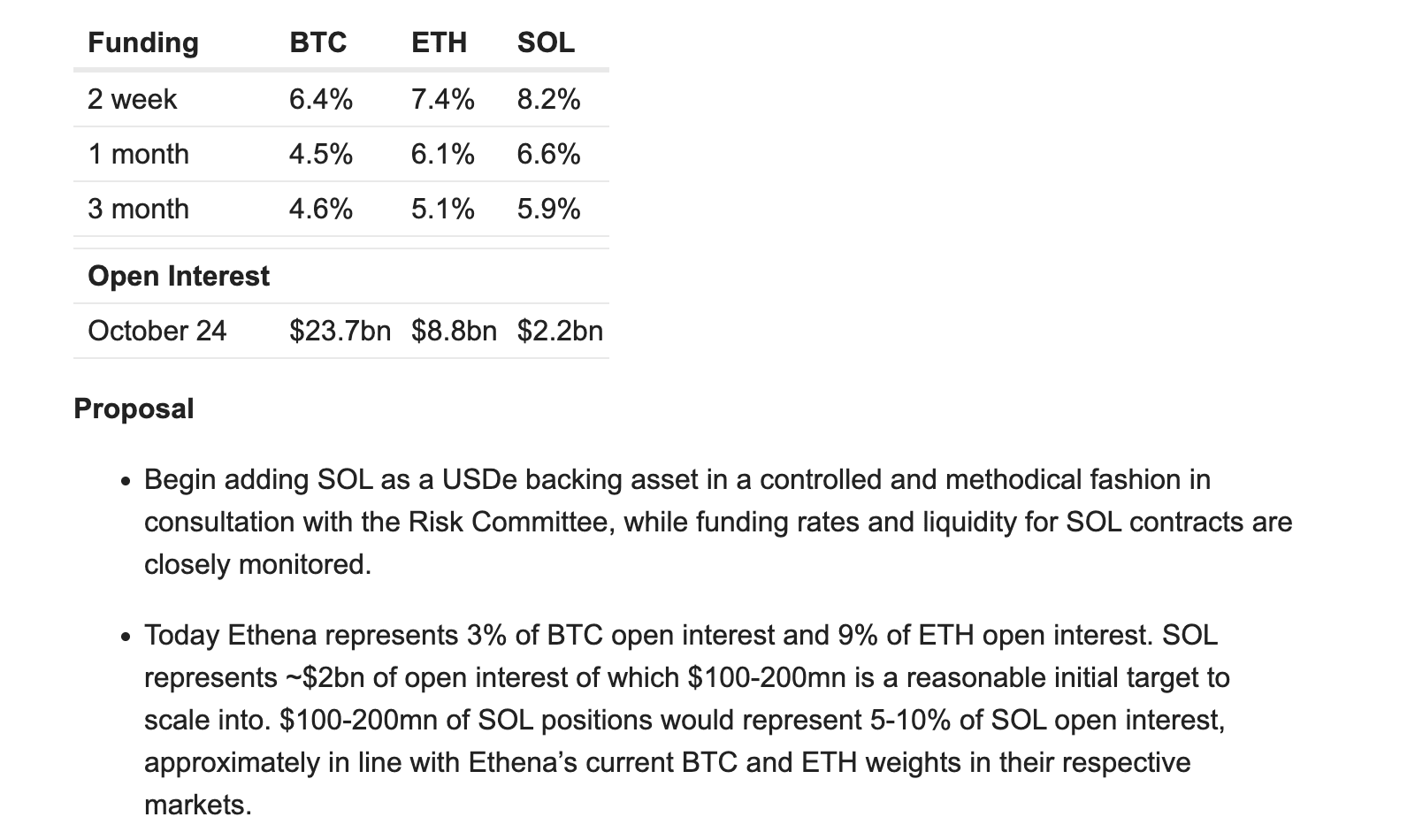 Proposal Text. Source: Ethena Foundation Official Forum