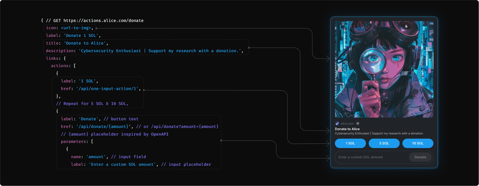 Creating a user-friendly interface for donations with Blinks. Source: dialect.to