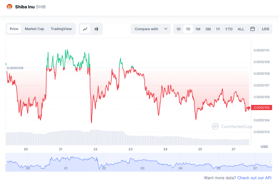 Source: Coinmarketcap