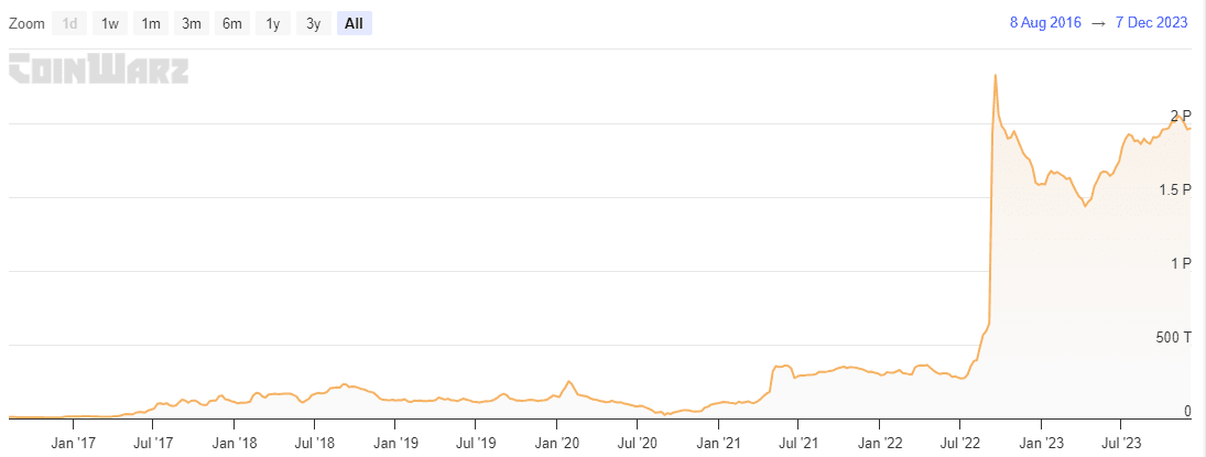 Mining Difficulty of Ethereum Classic. Source: coinwarz.com