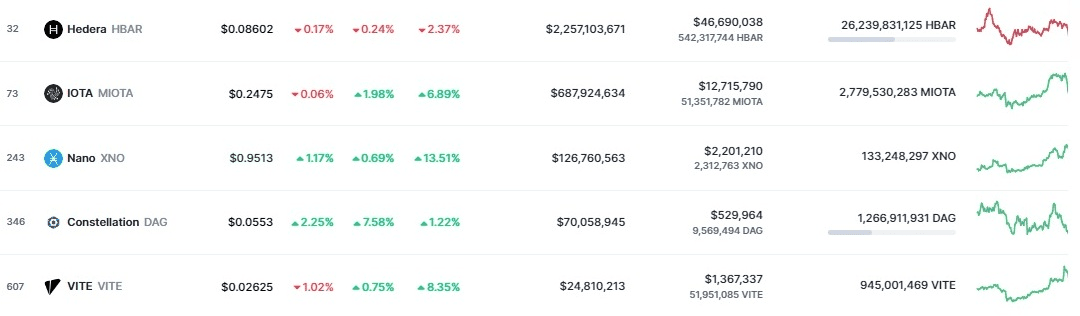 Джерело: coinbase  