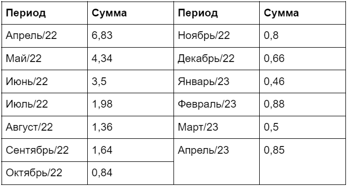 Глобальные венчурные инвестиции в блокчейн-индустрию, млрд USD Источник: инвестотчет Bulls remain hopeful as market moves sideways 