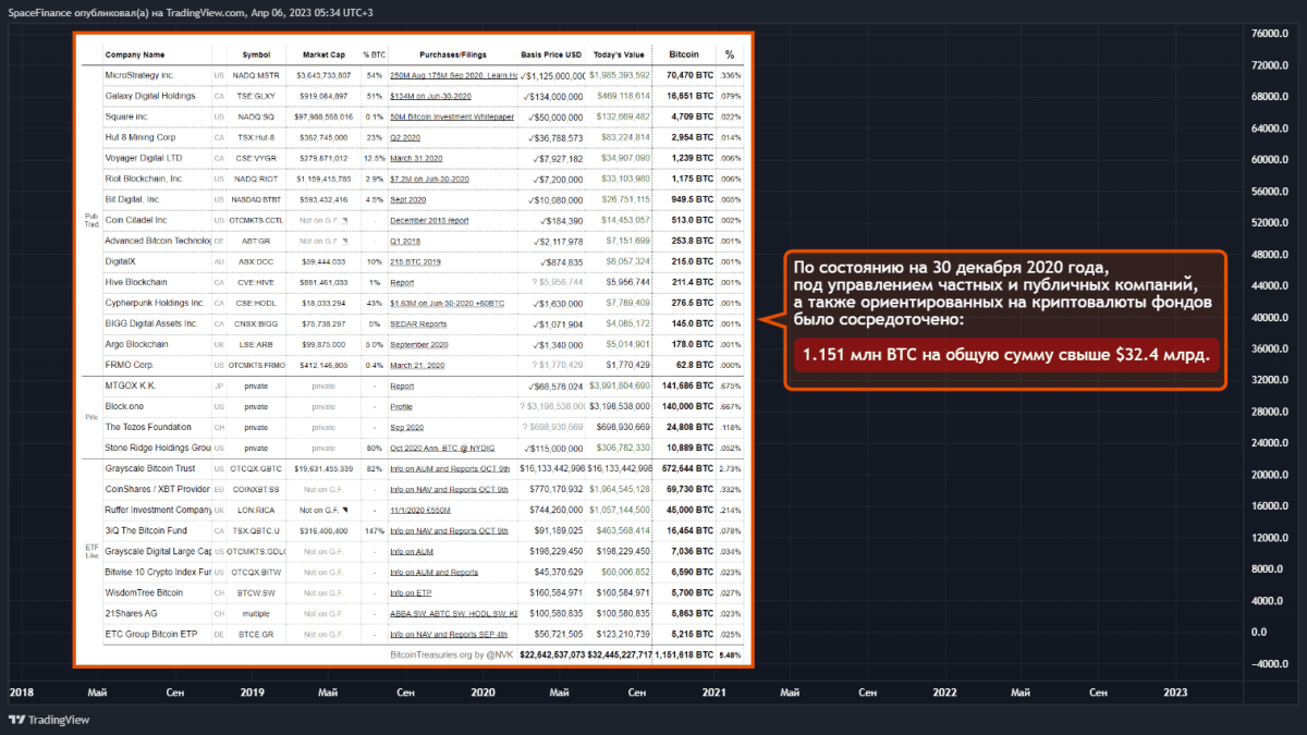 Companies that have invested in Bitcoin as of December 30, 2020. Source: bitcointreasuries.net