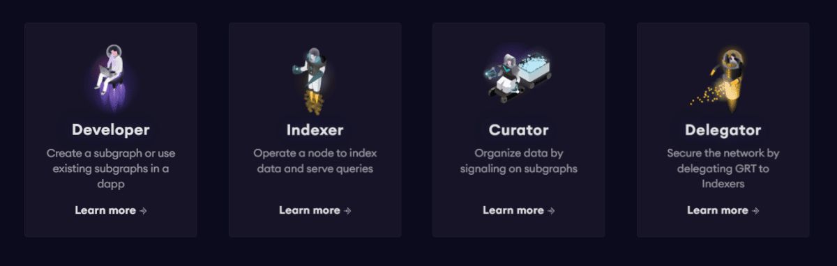 Участники протокола The Graph Источник: thegraph.com