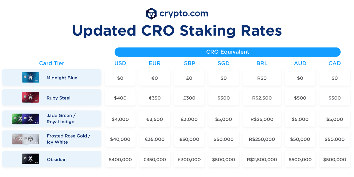 Джерело Crypto.com