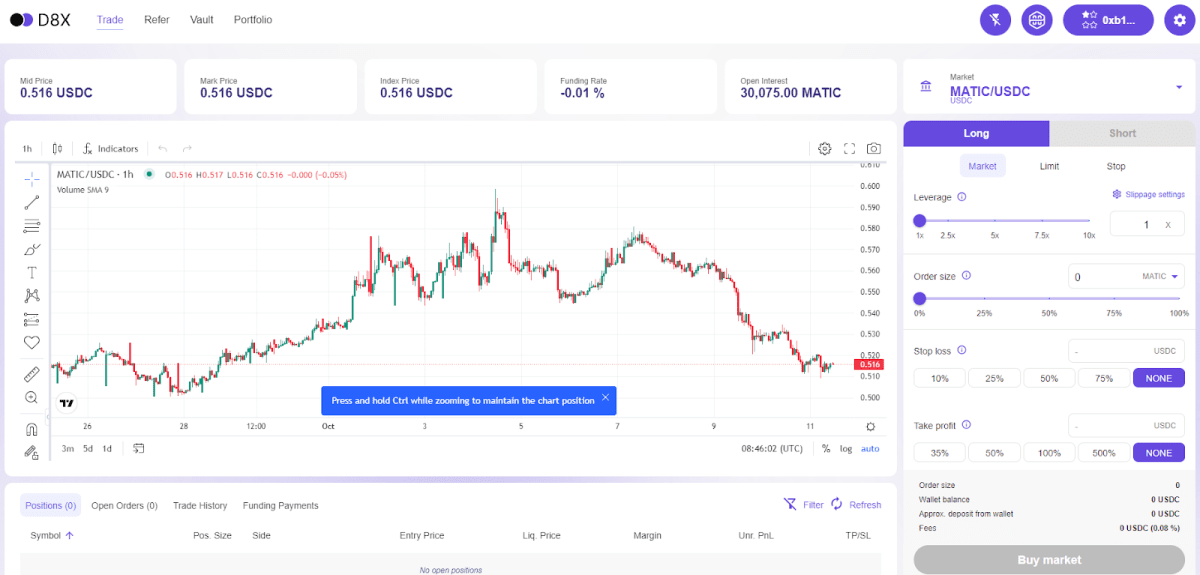 The D8X trading interface. Source: app.testnet.d8x.exchange
