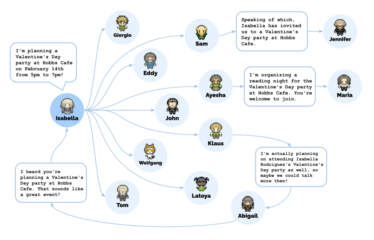 Коммуникация между ботами Смолвиля  Источник: arxiv.org