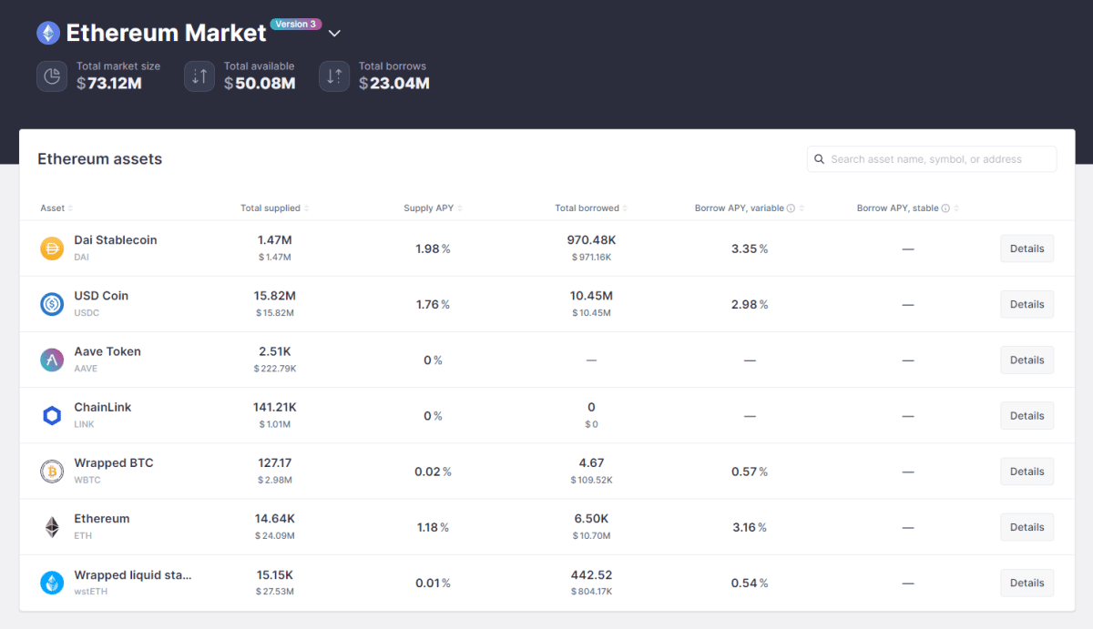Aave platform Source: app.aave.com