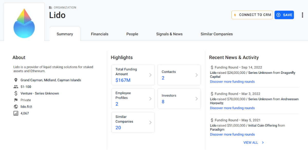 Історія інвестиційної активності Lido (Crunchbase)