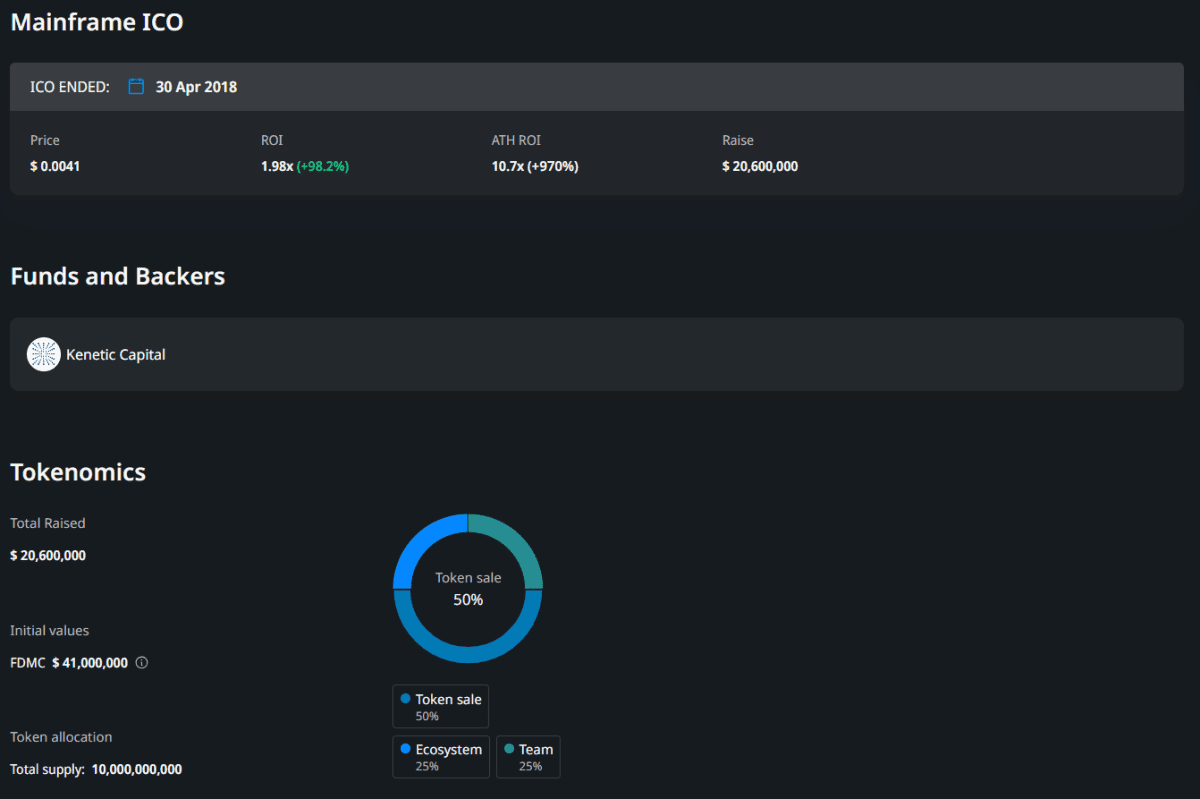 Подробности ICO Mainframe. Источник: cryptorank.io