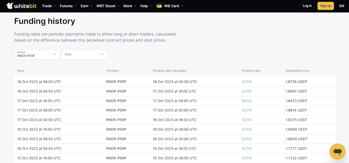 Funding history for the RNDR perpetual contract. Source: whitebit.com