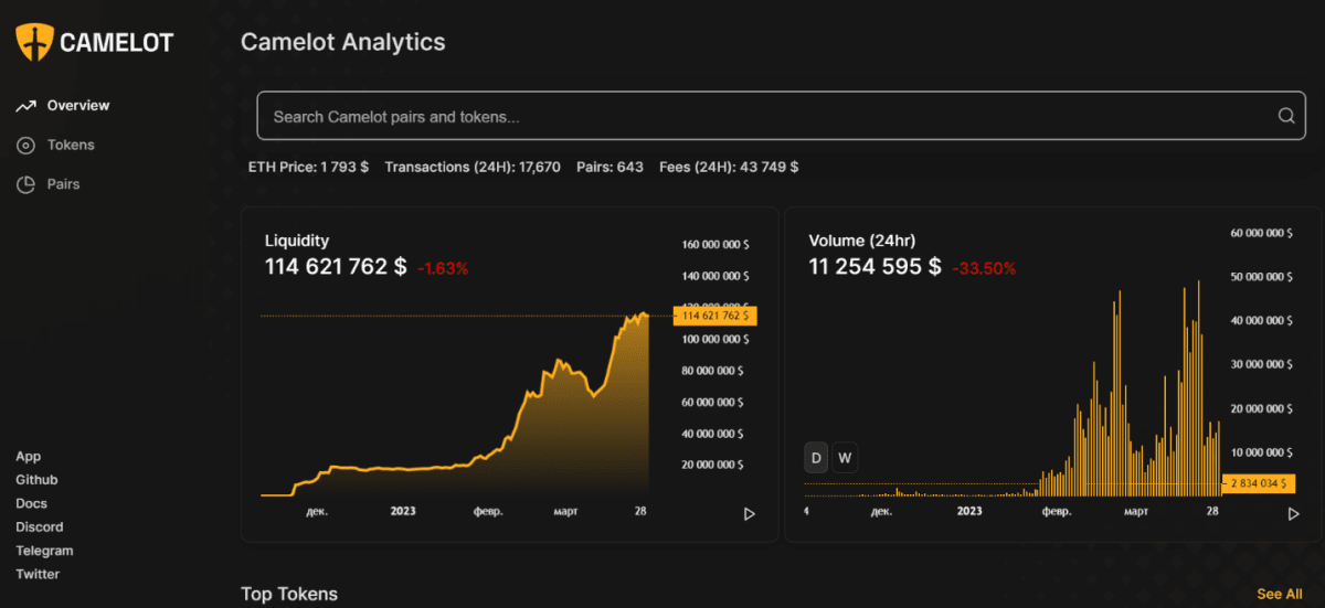 Statistics from Camelot