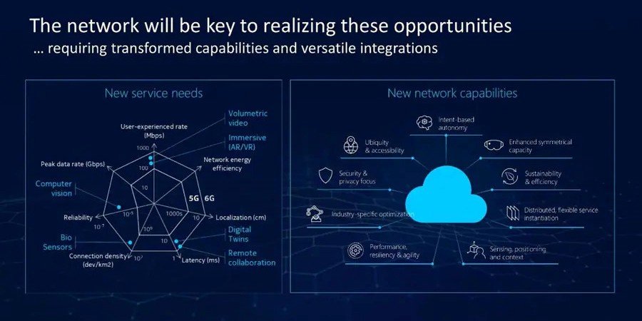New, more advanced and faster data transmission standards are essential for the metaverse implementation