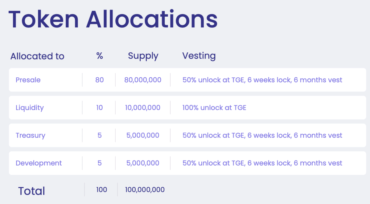 YPRED tokenomics. Source: White Paper yPredict