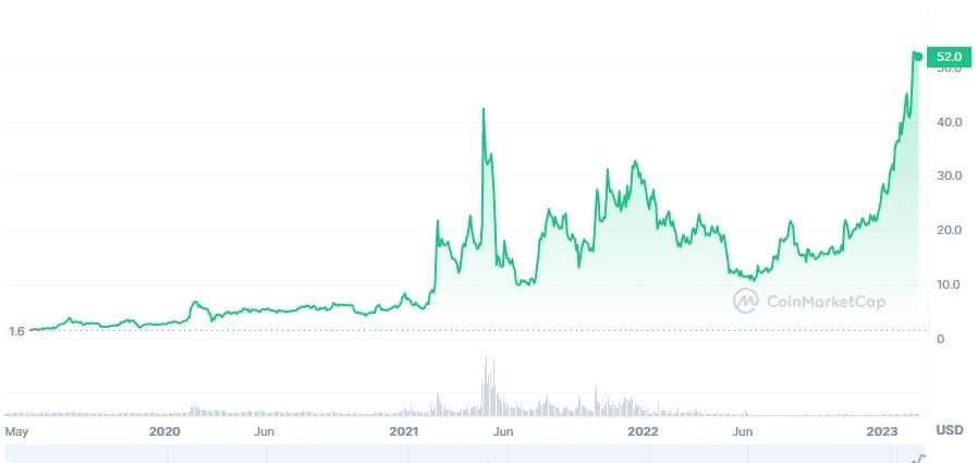 Source: CoinMarketCap