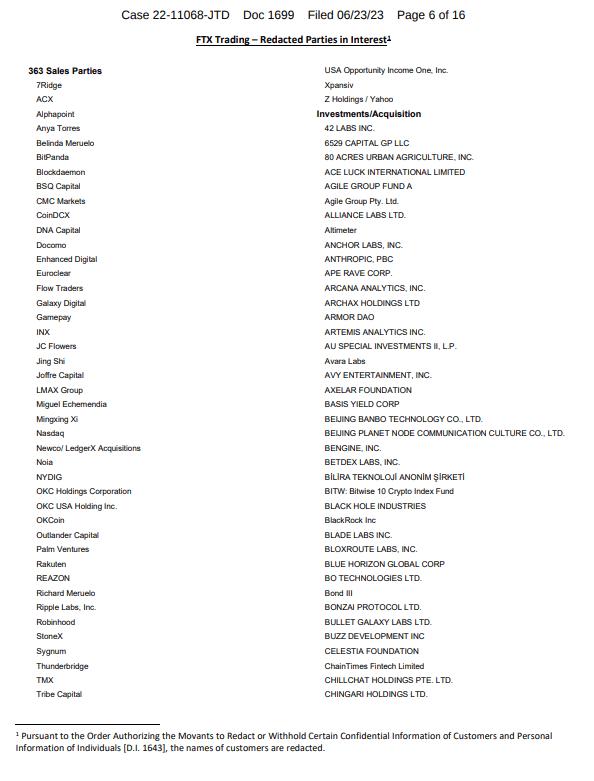 363 компании, заинтересованные в рестарте FTX Источник: Twitter