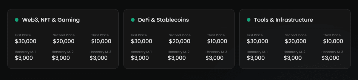 Распределение вознаграждений среди победителей и призеров хакатона Venom Foundation (hackathon.venom.network/)