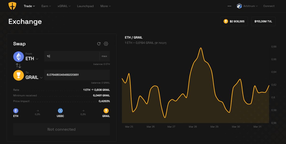 Exchanging tokens on the Arbitrum network