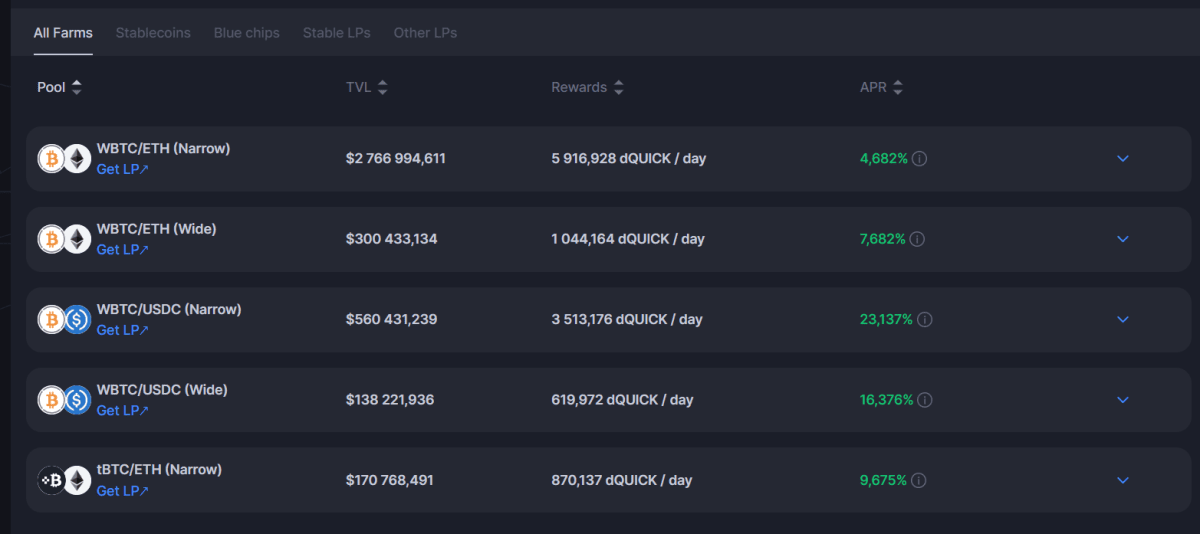 Liquidity farming pools for BTC on Quickswap. Source: Quickswap.exchange