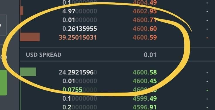 Приклад маніпуляції Wash trading у біржовому стакані