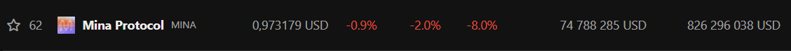 Джерело: coingecko.com