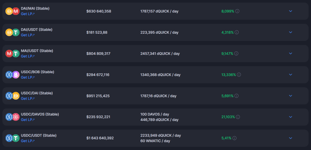 Proceeds from farming on the Quickswap platform. Source:quickswap.exchange