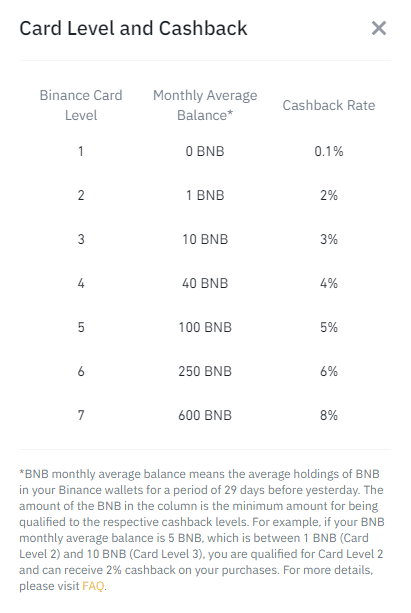 Джерело Binance.com
