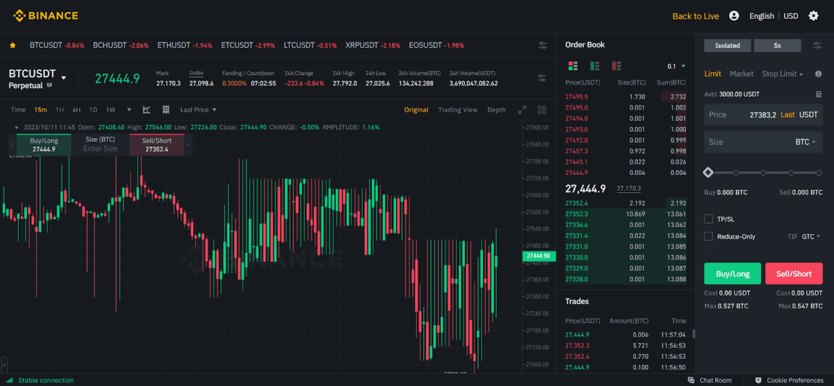 The Binance Futures Testnet interface. Source: testnet.binancefuture.com