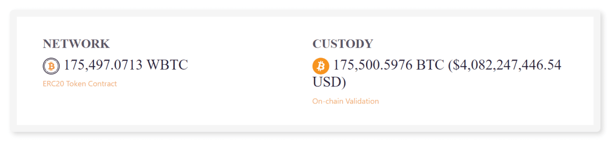 Кількість WBTC і BTC, які забезпечують токени на панелі Dashboard