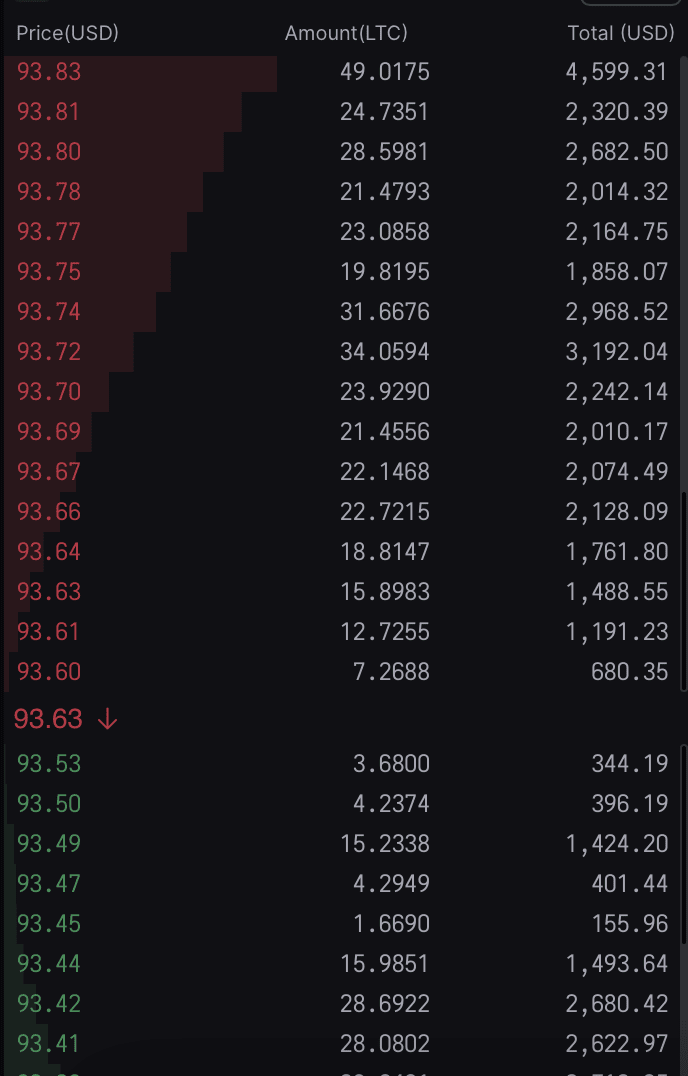 Order book 