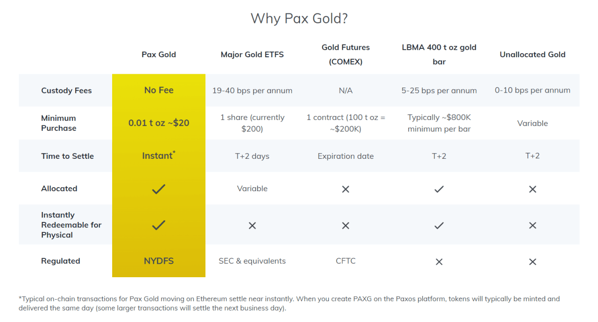 PAXG Stablecoin features (paxos.com/paxgold)