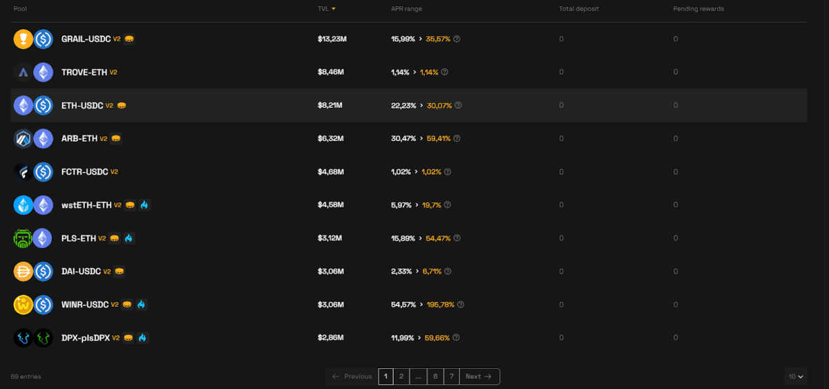 Income from farming on the Camelot platform. Source: app.camelot.exchange/pools