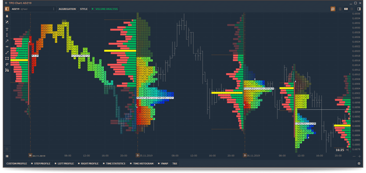 Графік Time Price Opportunity