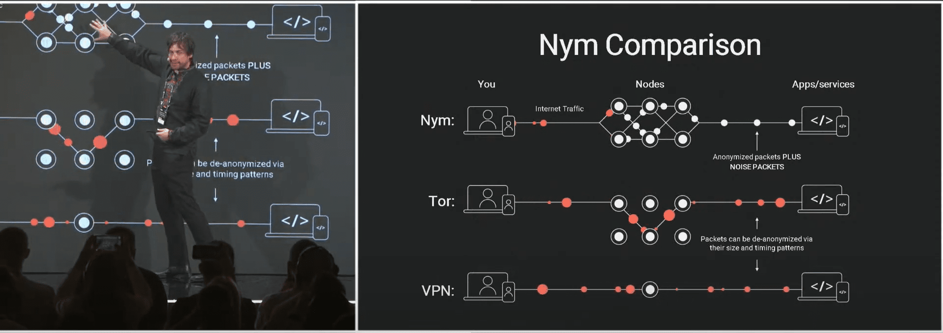 The principles of Nym, Tor, and VPN operations. Source: youtube.com