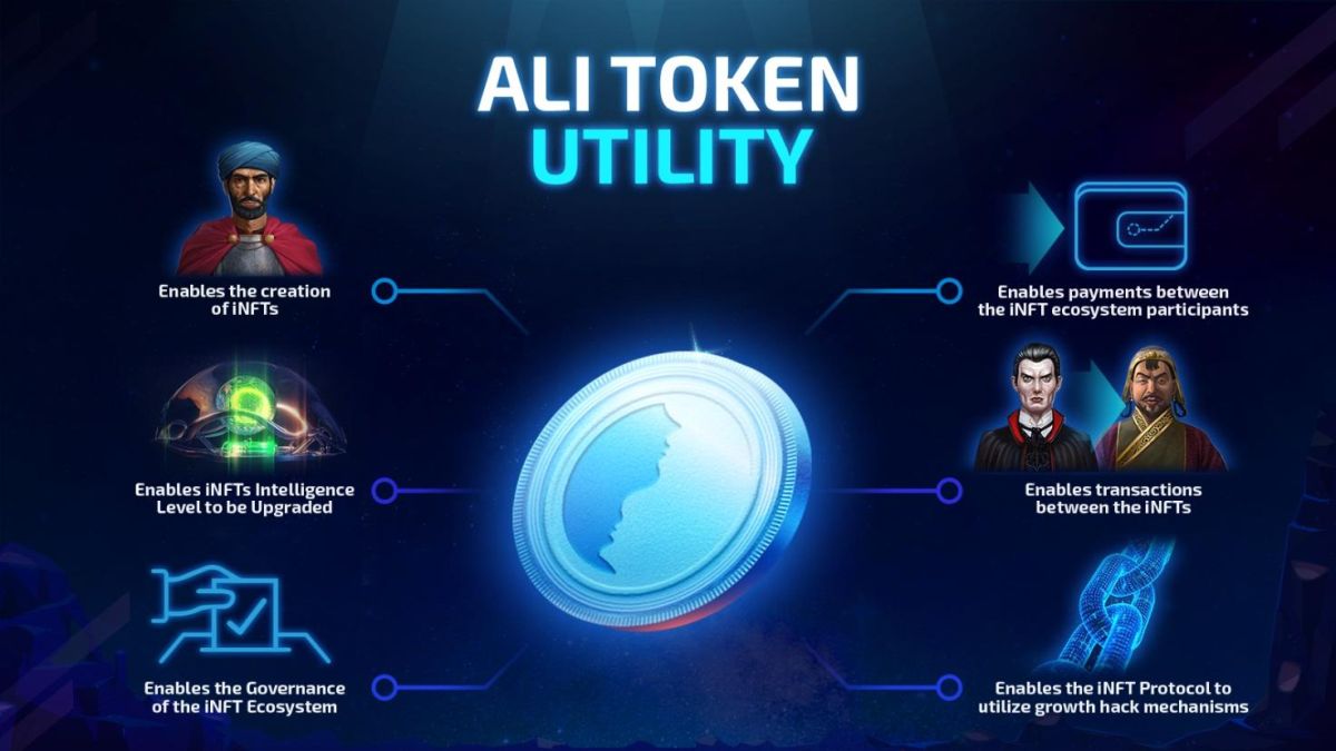ALI token utility