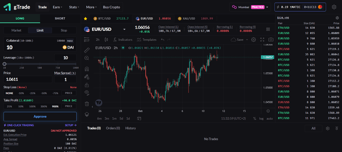 The Gains Network interface. Source: gains.trade