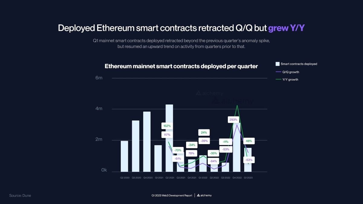 Count of deployed smart contracts in Ethereum