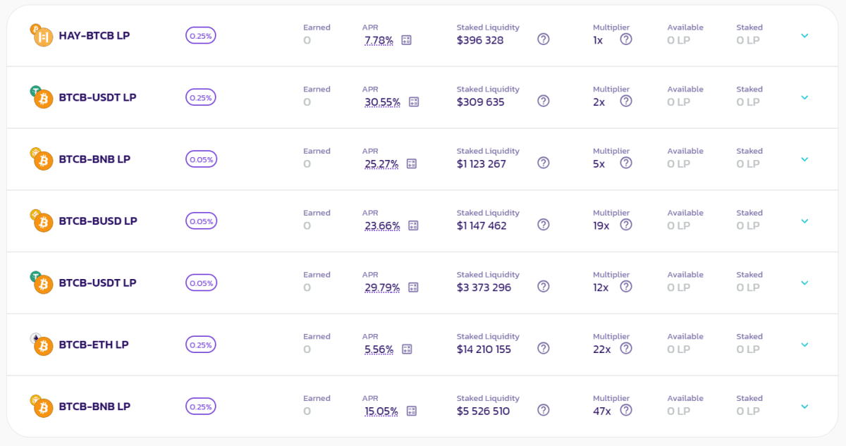 BTC liquidity pools on PancakeSwap. Source: pancakeswap.finance
