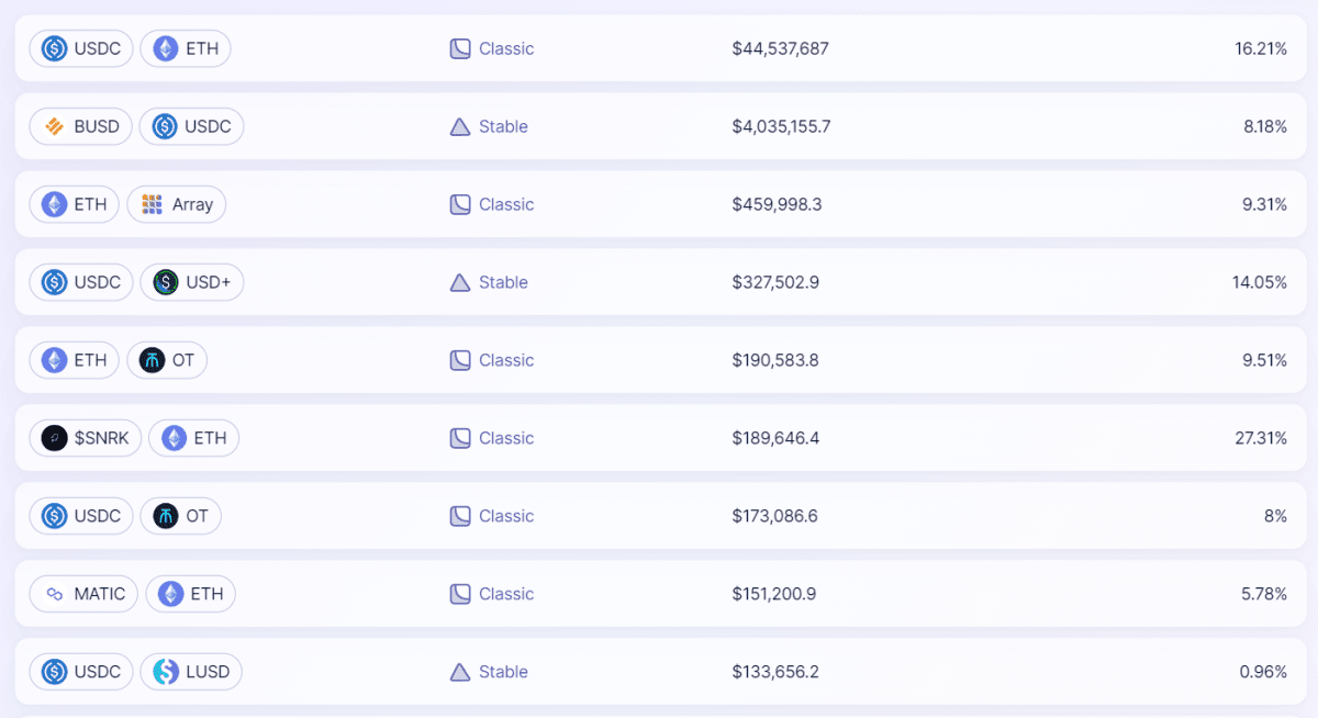 Income from farming on the Syncswap platform. Source:syncswap.xyz/pools