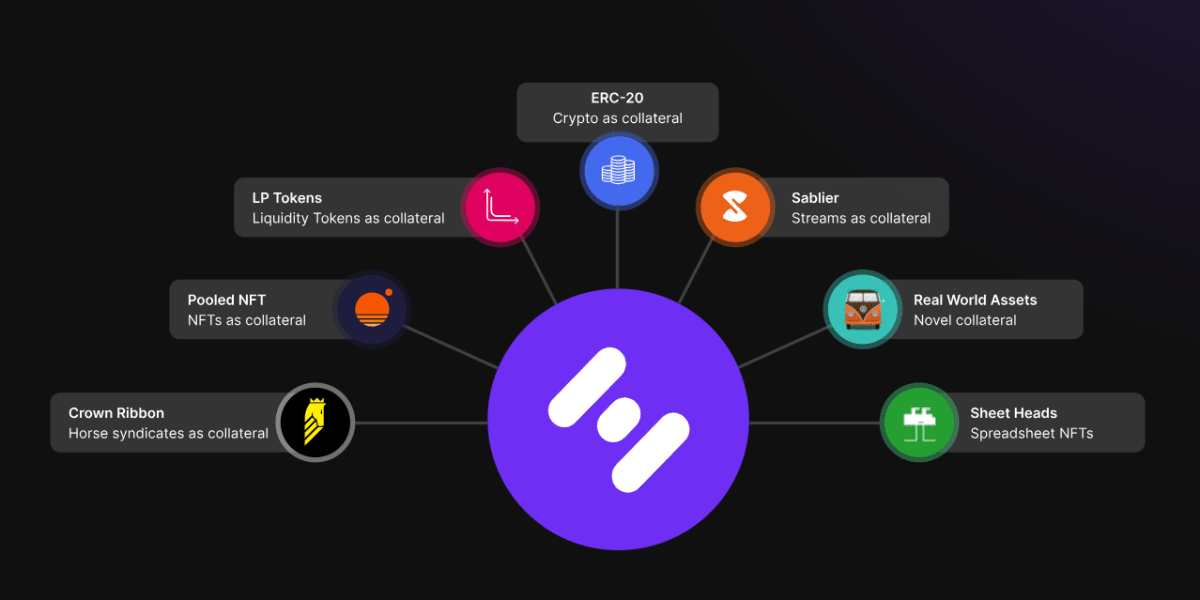 Экосистема Hifi Finance. Источник: hifi.finance