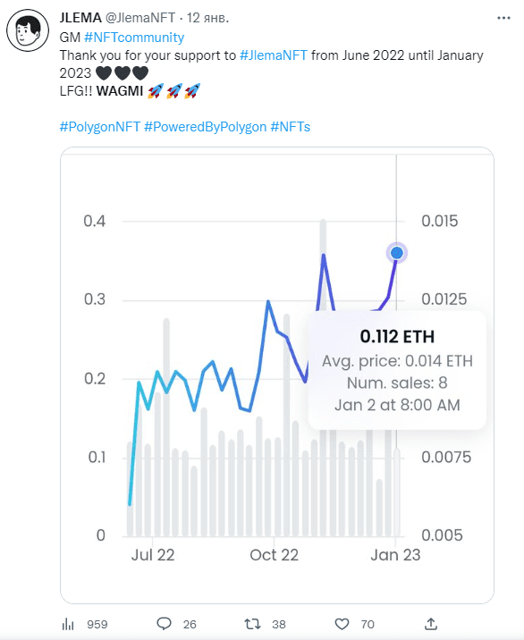 Пример употребления слова WAGMI относительно NFT-коллекции.