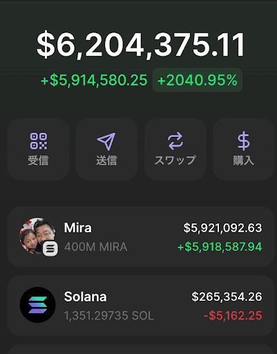 MIRA’s market performance. Source: Х