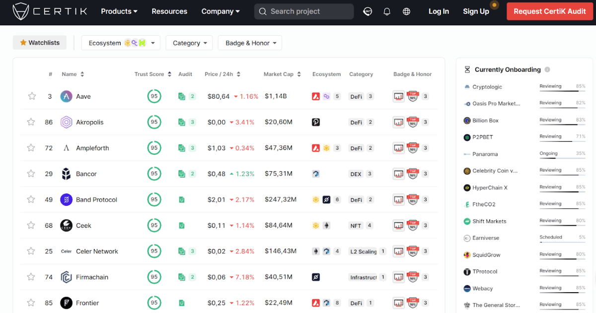 CertiK Cryptocurrency Rankings by Security