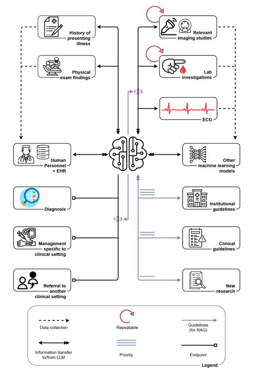 Experiment Workflow Source: arxiv.org