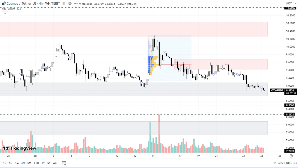 График ATOM на H4-таймфрейме