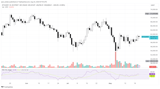 BTC/USDT 1D chart. Source: WhiteBIT TradingView