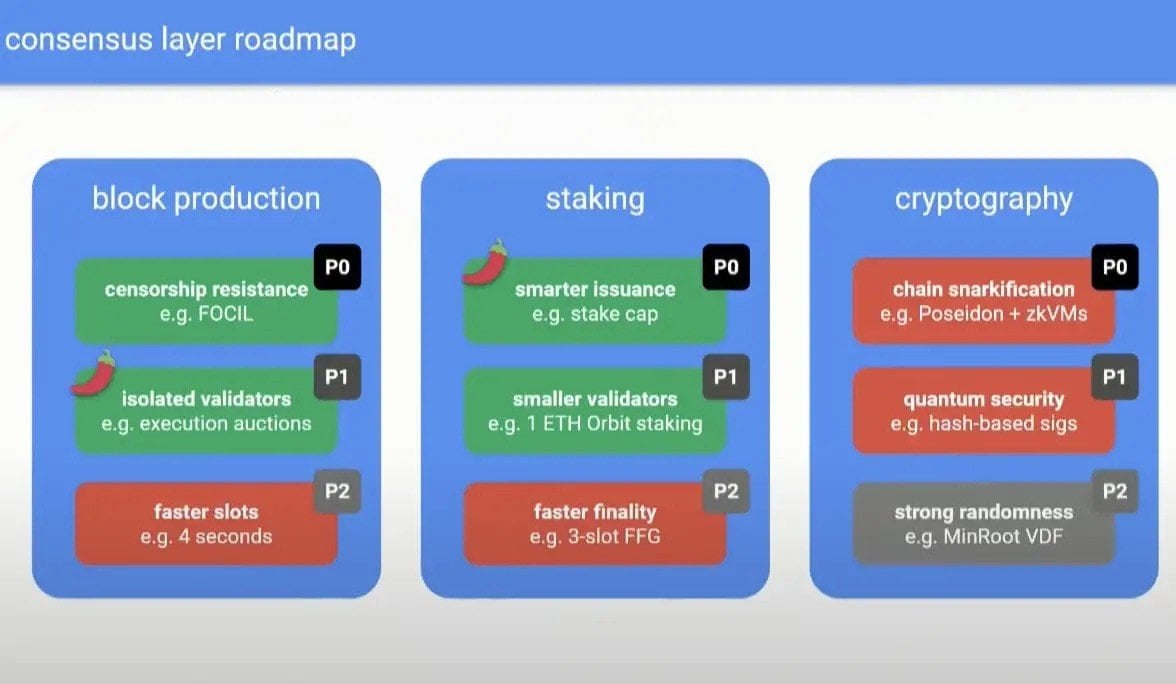 Key improvements Beam Chain proposes. Source: Ethereum Foundation