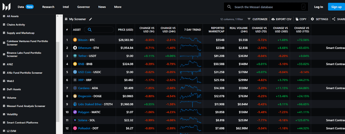 Скринер на сайті Messari