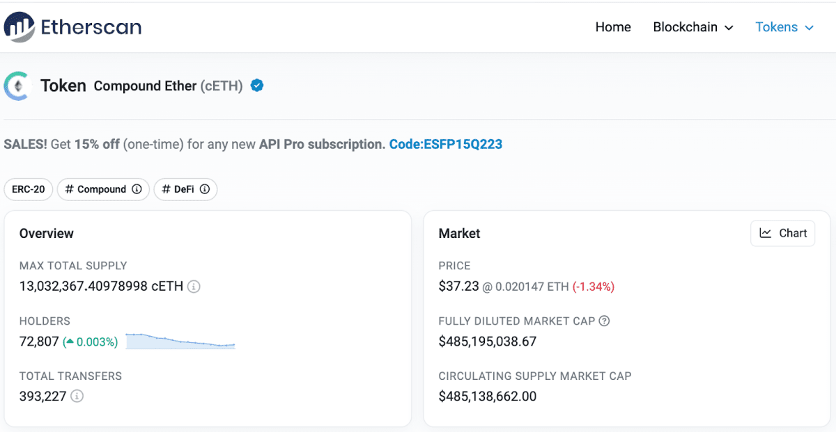 Etherscan showcases limited interest in the cETH token.