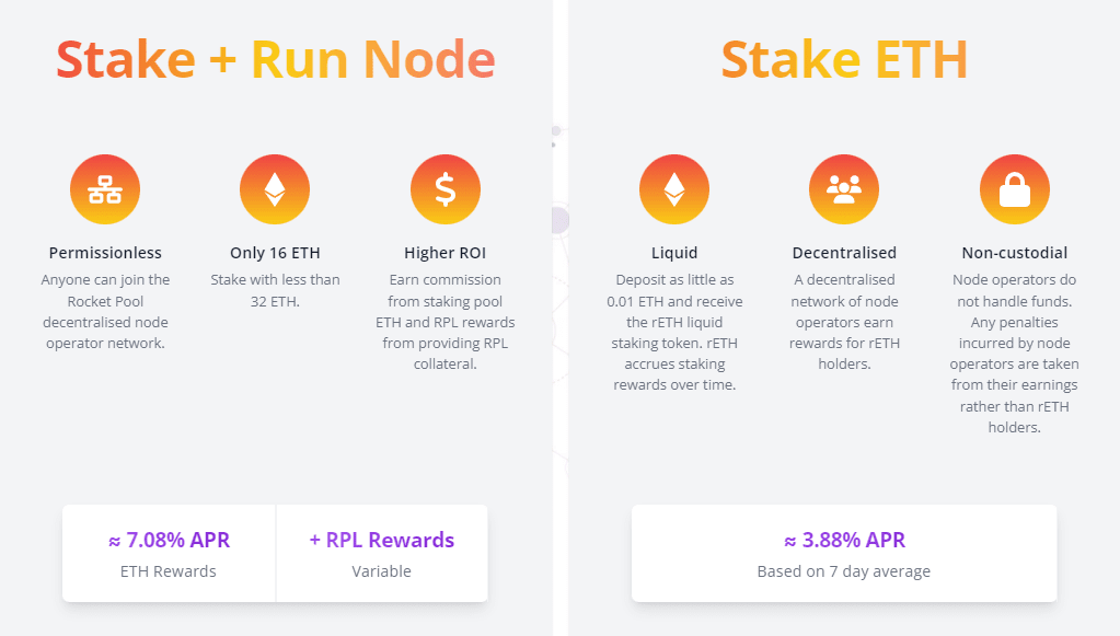 Платформа Rocket Pool Джерело: rocketpool.net